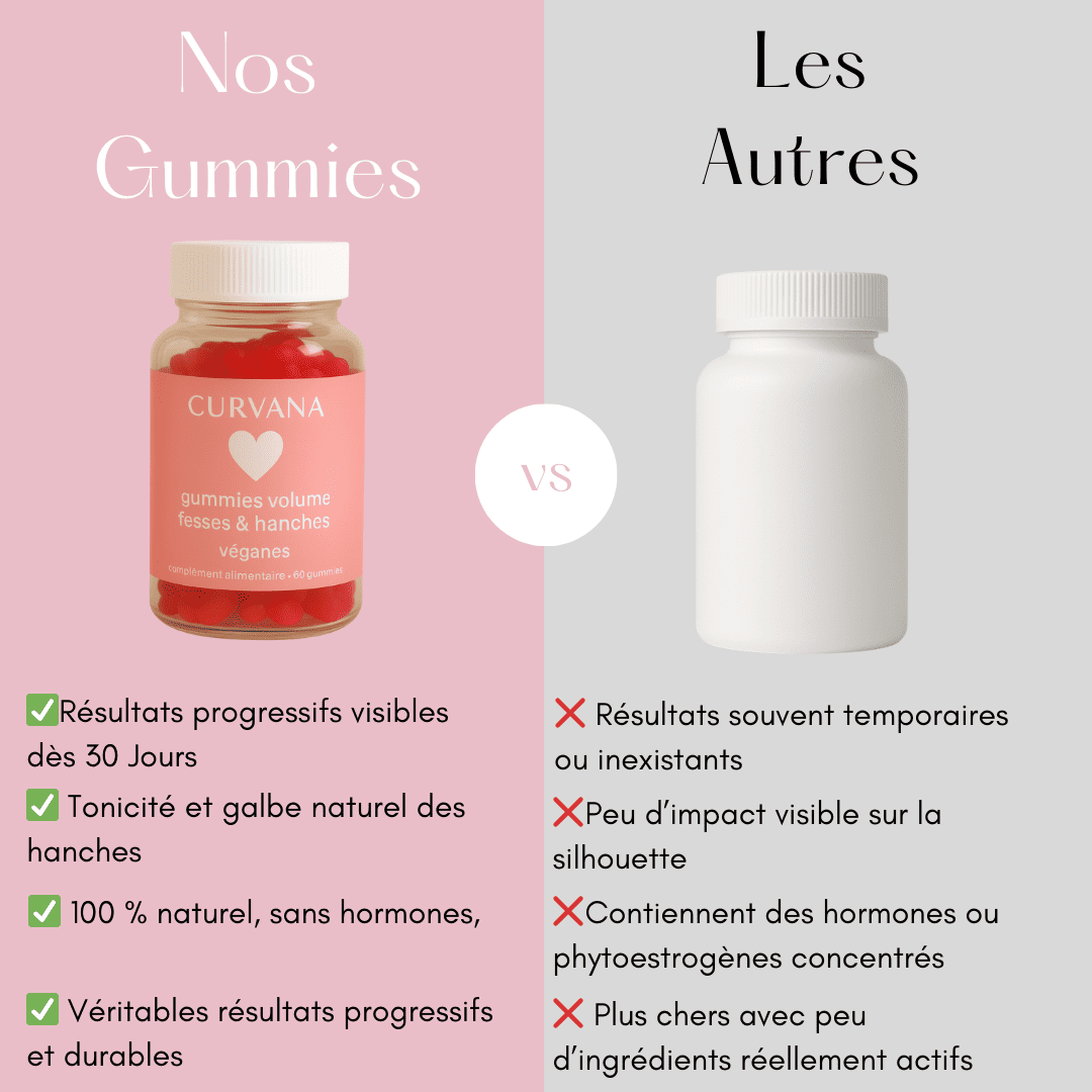 Gummies Volume Express Fessier & Hanches