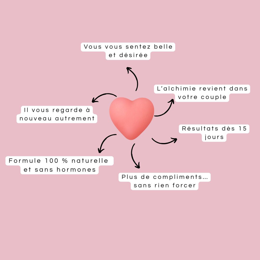 GUMMIES AUX PHÉROMONES – DEVENEZ IRRÉSISTIBLE