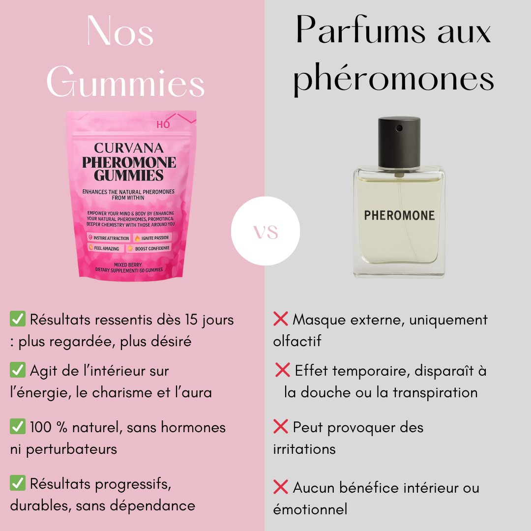GUMMIES AUX PHÉROMONES – DEVENEZ IRRÉSISTIBLE