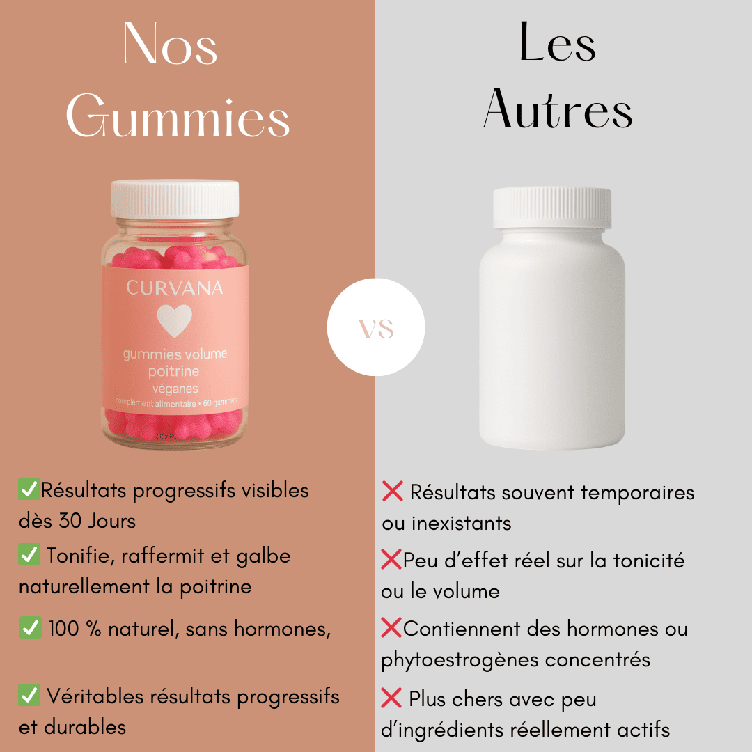 Gummies Volume Express – Poitrine